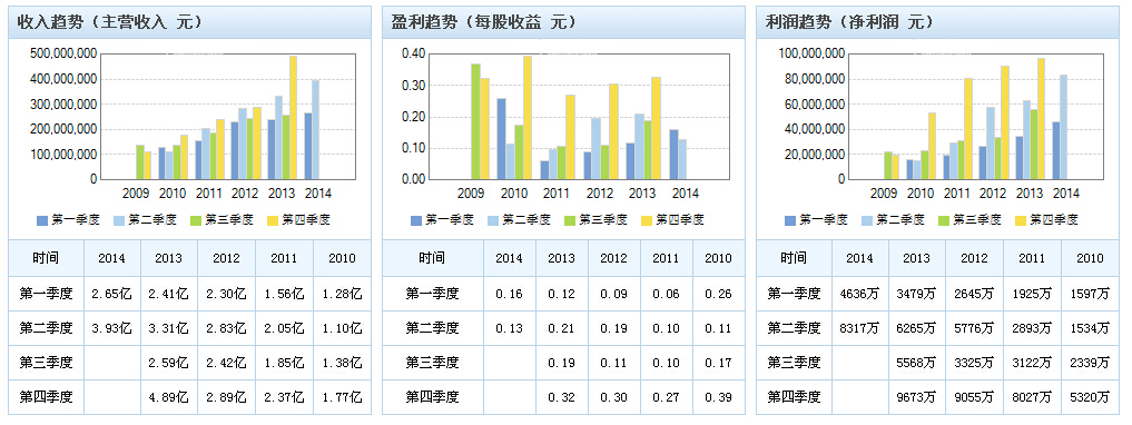 新松機(jī)器人期待更大突破