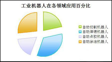 解析工業機器人在3C領域中的應用