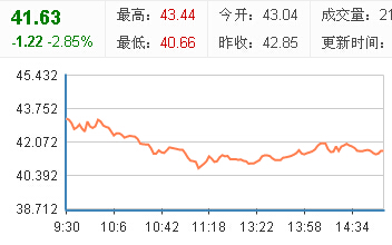 機器人：目標價53元
