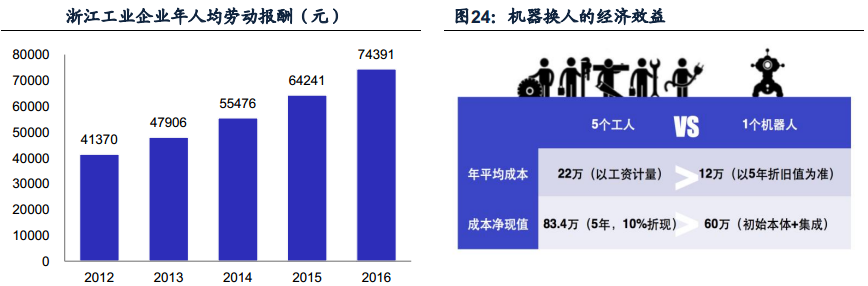 我國部分城市支持機器人產(chǎn)業(yè)發(fā)展政策一覽
