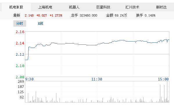 看好工業(yè)機(jī)器人：主要投資邏輯分析