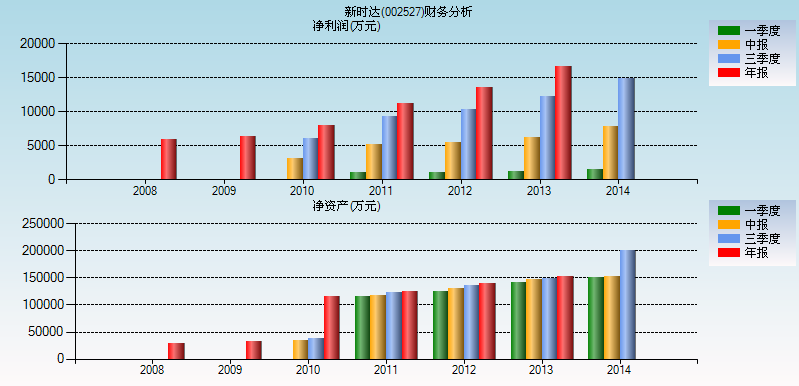 新時達垂直整合工業機器人產業鏈收購曉奧享榮