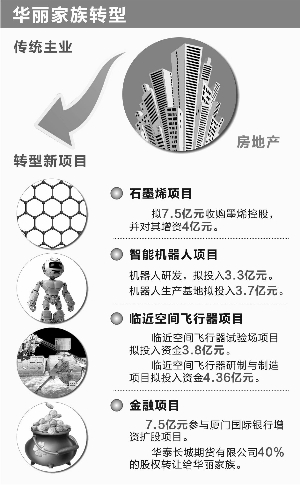 新戰略說新聞：華麗家族轉型 涉足智能機器人業務