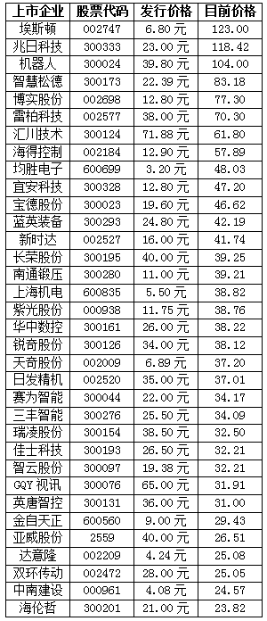 最近股票太火 當(dāng)機(jī)器人遇上概念股 注定5月流火