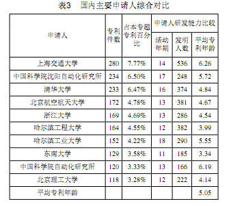 中國機器人技術專利亟待加強