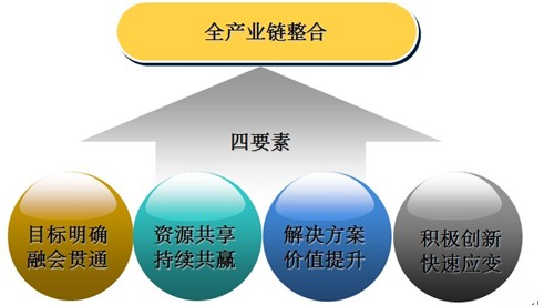 中集智谷：工業(yè)4.0進(jìn)程中的首架航母