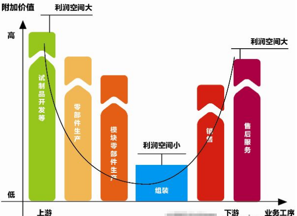 盤(pán)點(diǎn)7月機(jī)器人產(chǎn)業(yè)那些游離在資本與市場(chǎng)整合的企業(yè)們