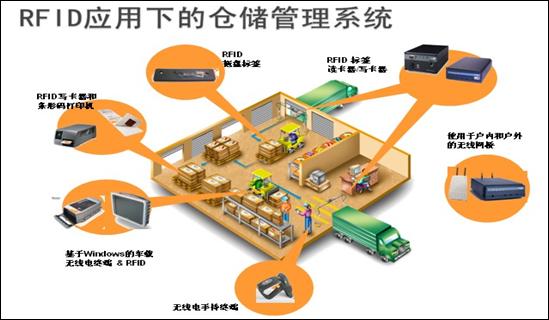 碼垛機(jī)器人應(yīng)用前景無限工業(yè)機(jī)器人競爭偏向軟件競爭