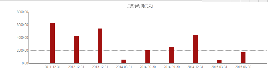 埃斯頓半年報機器人營收超三千萬 首次盈利