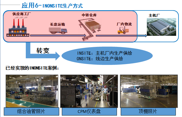 【新戰略專稿】東風日產物流智能化與機器人應用展望與需求