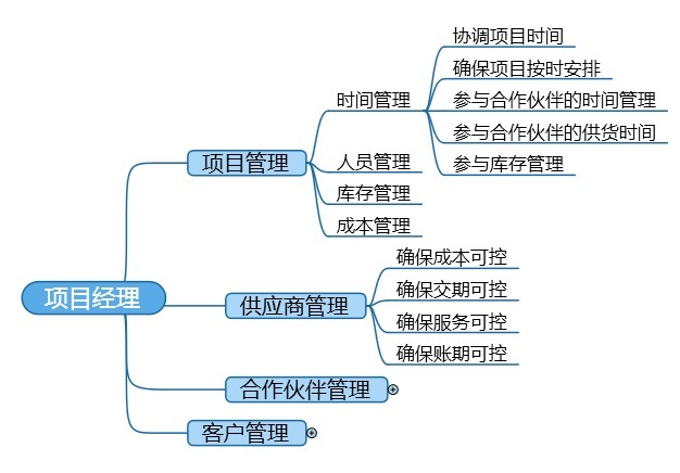 機(jī)器人系統(tǒng)集成商如何提升項(xiàng)目的終結(jié)能力？