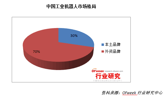 2015年中國機器人產(chǎn)業(yè)發(fā)展冷思考 — 前景很豐滿 現(xiàn)實很骨感