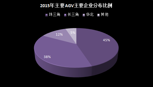 【新戰略機器人產研】2015-2016年AGV機器人產業年度運行總結與展望