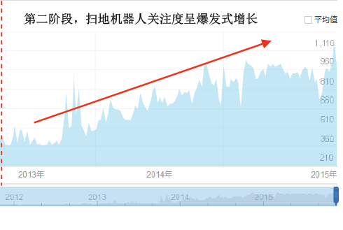 家用清潔機器人需求爆發，迎來大眾化消費時代