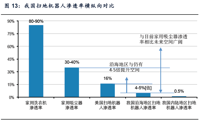【產業研究】掃地機器人需求爆發，迎來大眾化時代