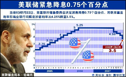 易評:美聯(lián)儲拉下寒冬警報(bào) 機(jī)器人救不了中國制造