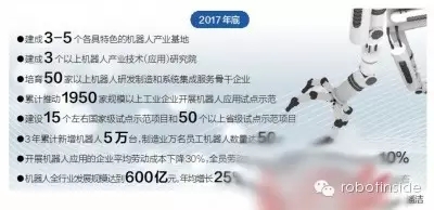 2017年粵機(jī)器人行業(yè)規(guī)模將沖破600億大關(guān)