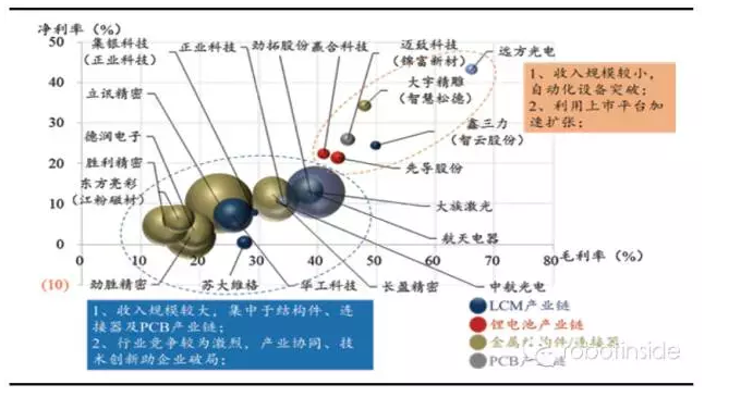 風(fēng)起于青萍之末 ：2015年機(jī)器人跨進(jìn)3C產(chǎn)業(yè)