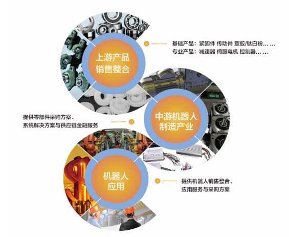 物流自動化和智能化是智能制造關鍵環節提升空間巨大