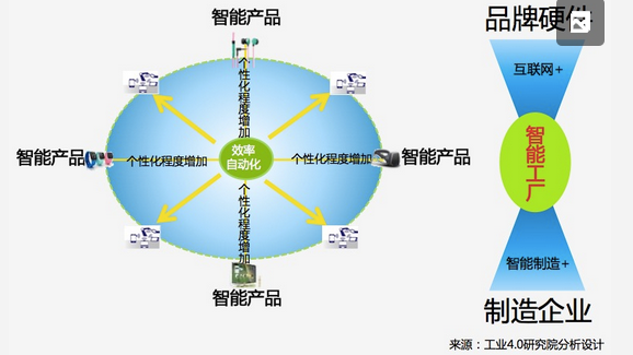 智能制造+重塑中國制造游戲規則