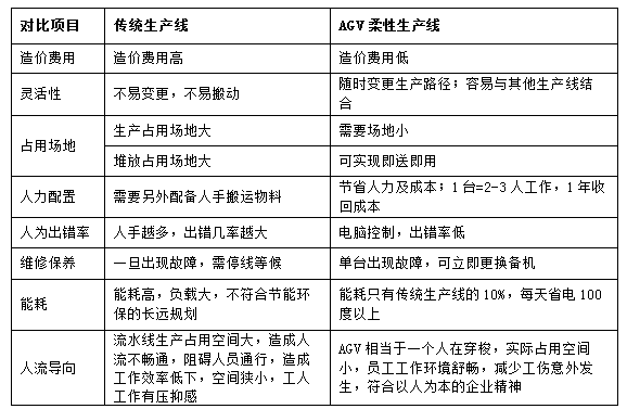 AGV:自動化物流的生力軍