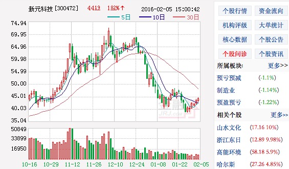 新元科技表示公司的機器人發展處于技術儲備階段