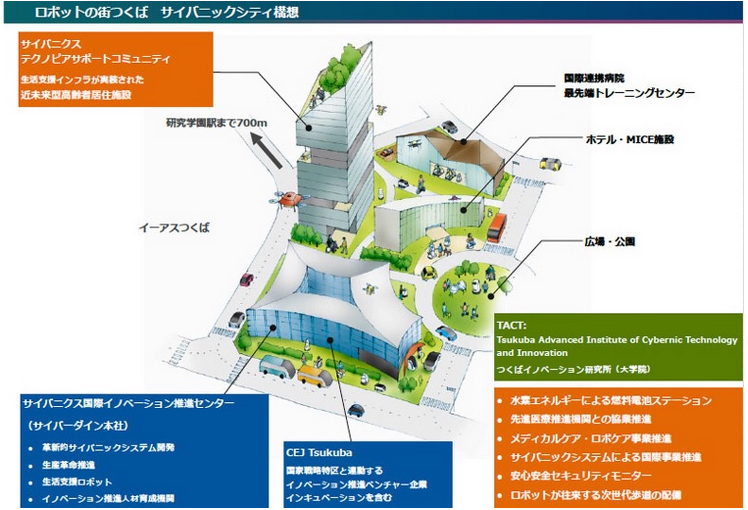 日本正在建設(shè)機器人之城