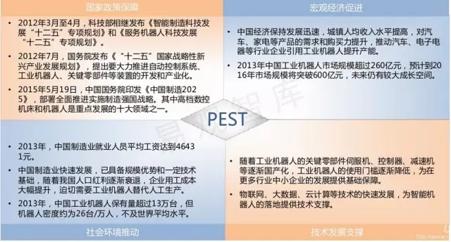 2016中國工業機器人行業風險特征