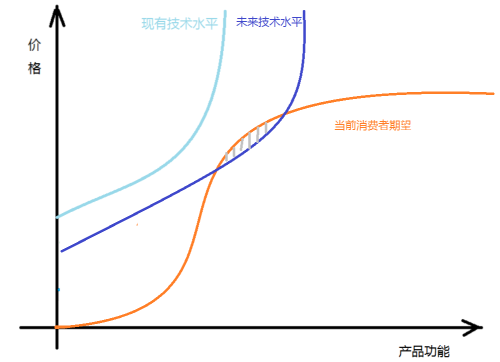機器人產品為什么有行無市
