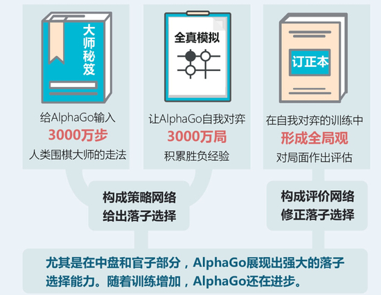 【頭條】：Alpha Go連下兩城李世石又輸了，這場人機大戰為啥這么火？