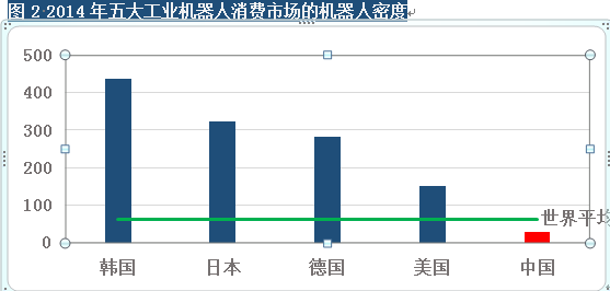 【產(chǎn)業(yè)】工業(yè)機(jī)器人市場(chǎng)競(jìng)爭(zhēng)新格局下的突圍戰(zhàn)