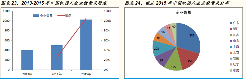 中國機器人產業在內憂外患中前行