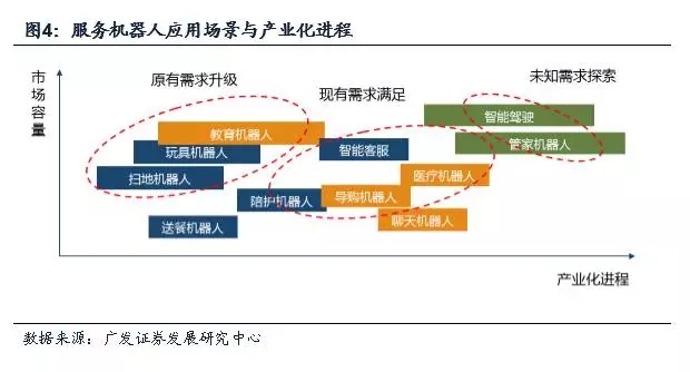 從慈星新產品發布看服務機器人行業的變化