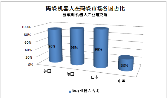 專家解讀：留給中國工業機器人的機會