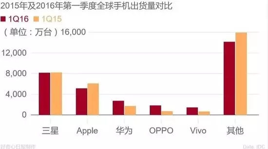富士康裁員6萬是被機器人取代？別天真了！