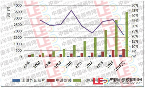 【細分市場調研】LED行業機器人使用現狀與可行性