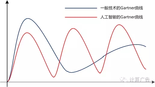 各位大佬，別再拿人工智能當春藥了！