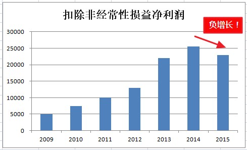 假如政府斷了奶，拿什么做中國機器人的TOP10?