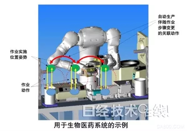 安川開發出路徑規劃的協作機器人
