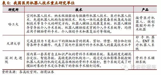 我國醫用機器人的發展：技術有所突破，挑戰與機遇并存