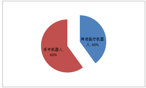 中國(guó)服務(wù)機(jī)器人僅占全球市場(chǎng)4.5% 投資火產(chǎn)品冷