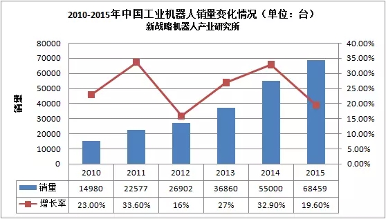 全國機器人投資火熱 風險控制令人擔憂！