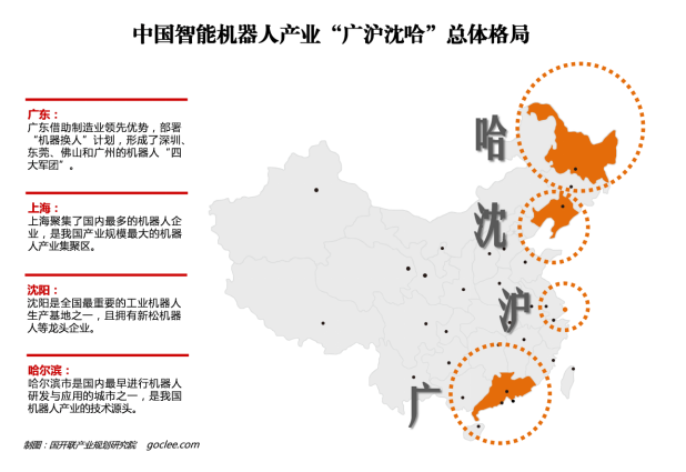 國內(nèi)四大機器人產(chǎn)業(yè)聚集區(qū)雛形