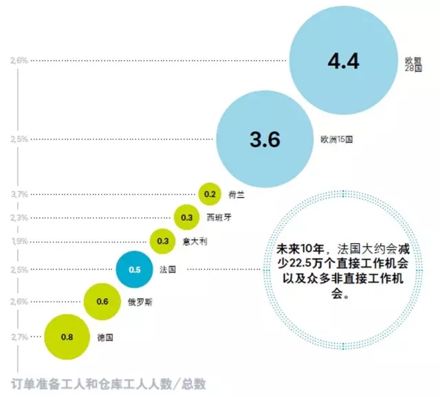 《物流搬運(yùn)機(jī)器人》報(bào)道：機(jī)器人將大量進(jìn)入物流業(yè)，你準(zhǔn)備好了嗎？