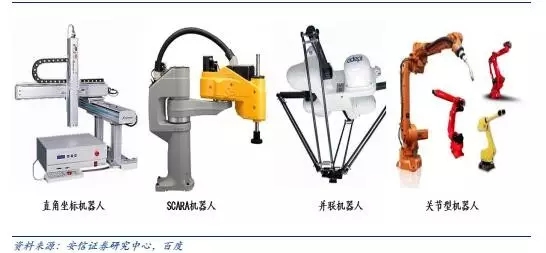 2016年中國工業機器人控制器市場狀況分析