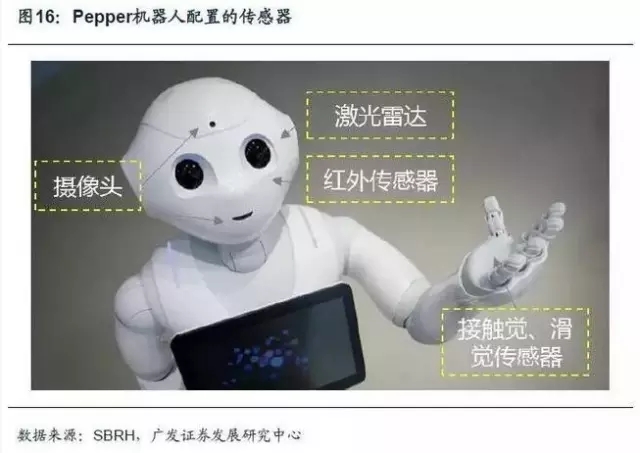服務機器人核心技術與模塊解析之激光雷達篇