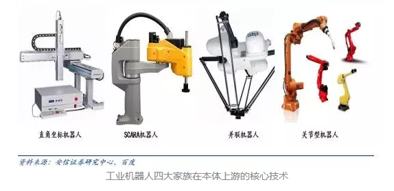 行業觀察 | 2016年中國工業機器人控制器市場狀況分析