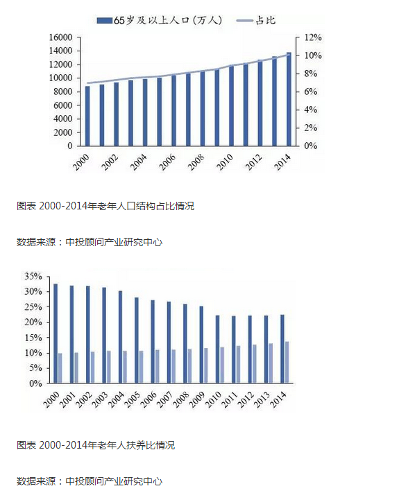 2016-2020年中國醫療機器人產業深度解析