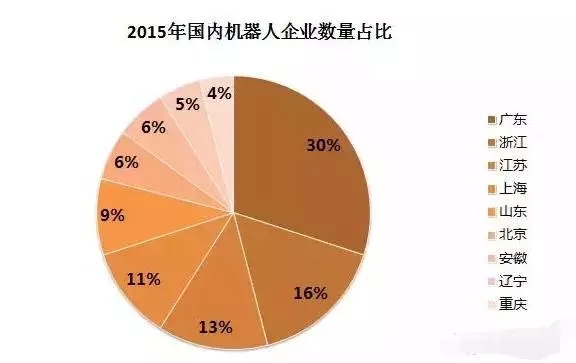 全球機器人產業將迎“奇點” 我國市場競爭不容樂觀！