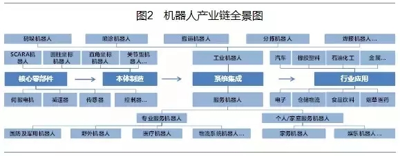 工業機器人穩定增長 服務機器人蓄勢！